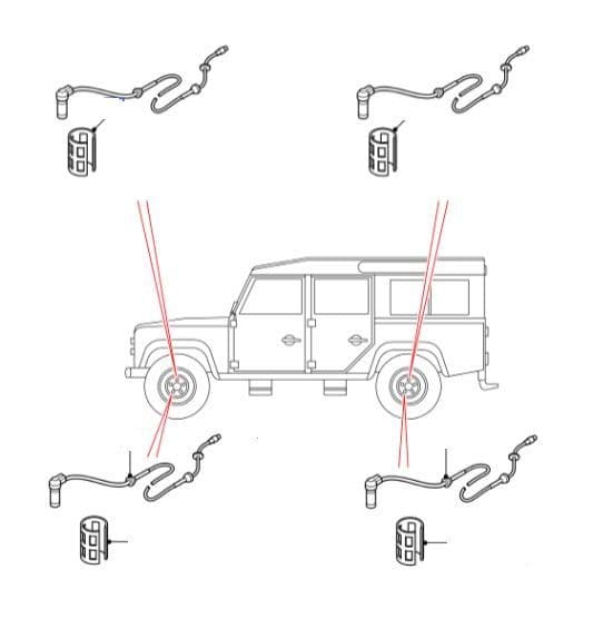 ABS Sensors