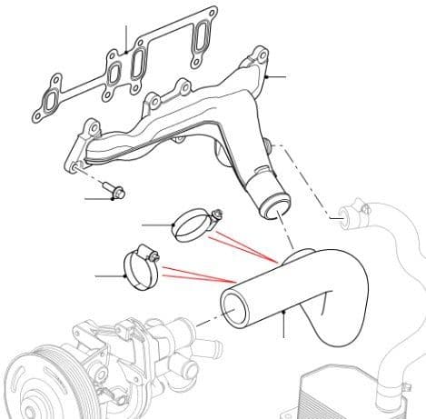 Water Manifold 2.2 Duratorq